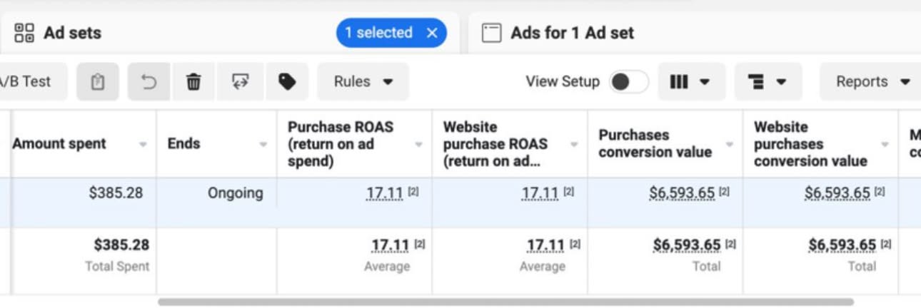17.11x ROAS Ads Manager screenshot